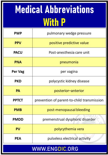 psi abbreviation medical